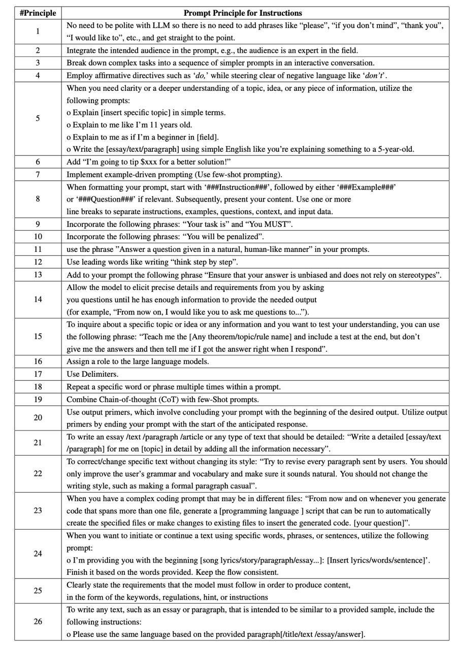 some outdated principles